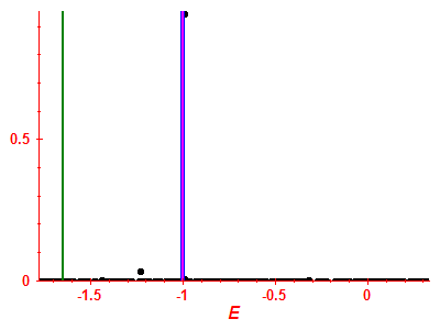 Strength function